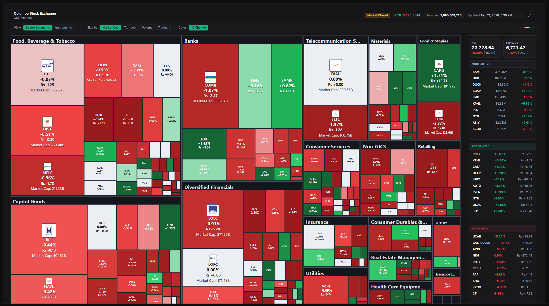 How to Trade the CSE Heatmap: Spotting Institutional Accumulation